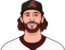 Robbie Ray - Seattle Mariners Pitcher