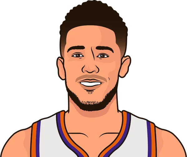 Devin Booker V Kings Last Three Years | StatMuse